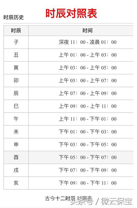 12天干地支 時辰|十二時辰對照表